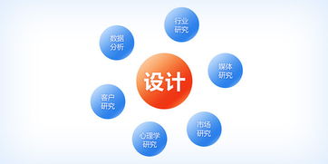 成為多面體設(shè)計(jì)師 橫向設(shè)計(jì)的思維在網(wǎng)頁(yè)制作中的探索與實(shí)踐